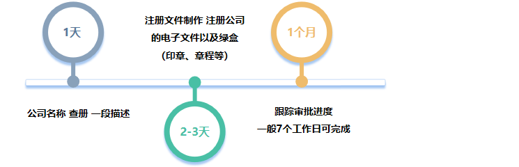 香港公司注册(图1)